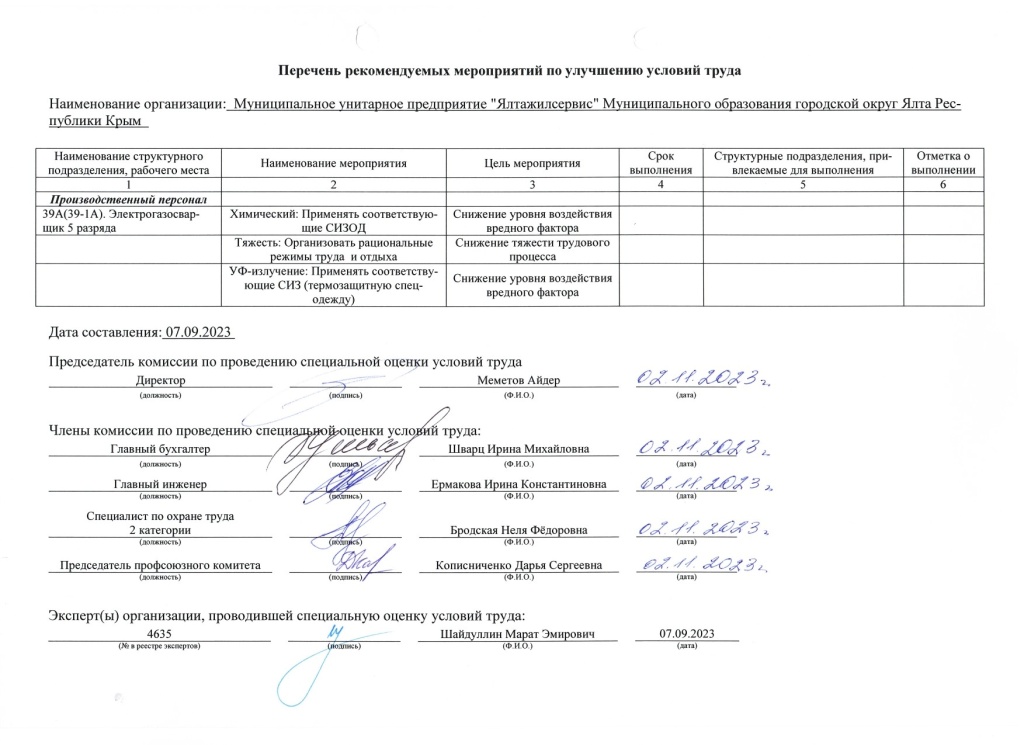 Перечень рекомендуемых мероприятий по улучшению условий труда_page-0001.jpg